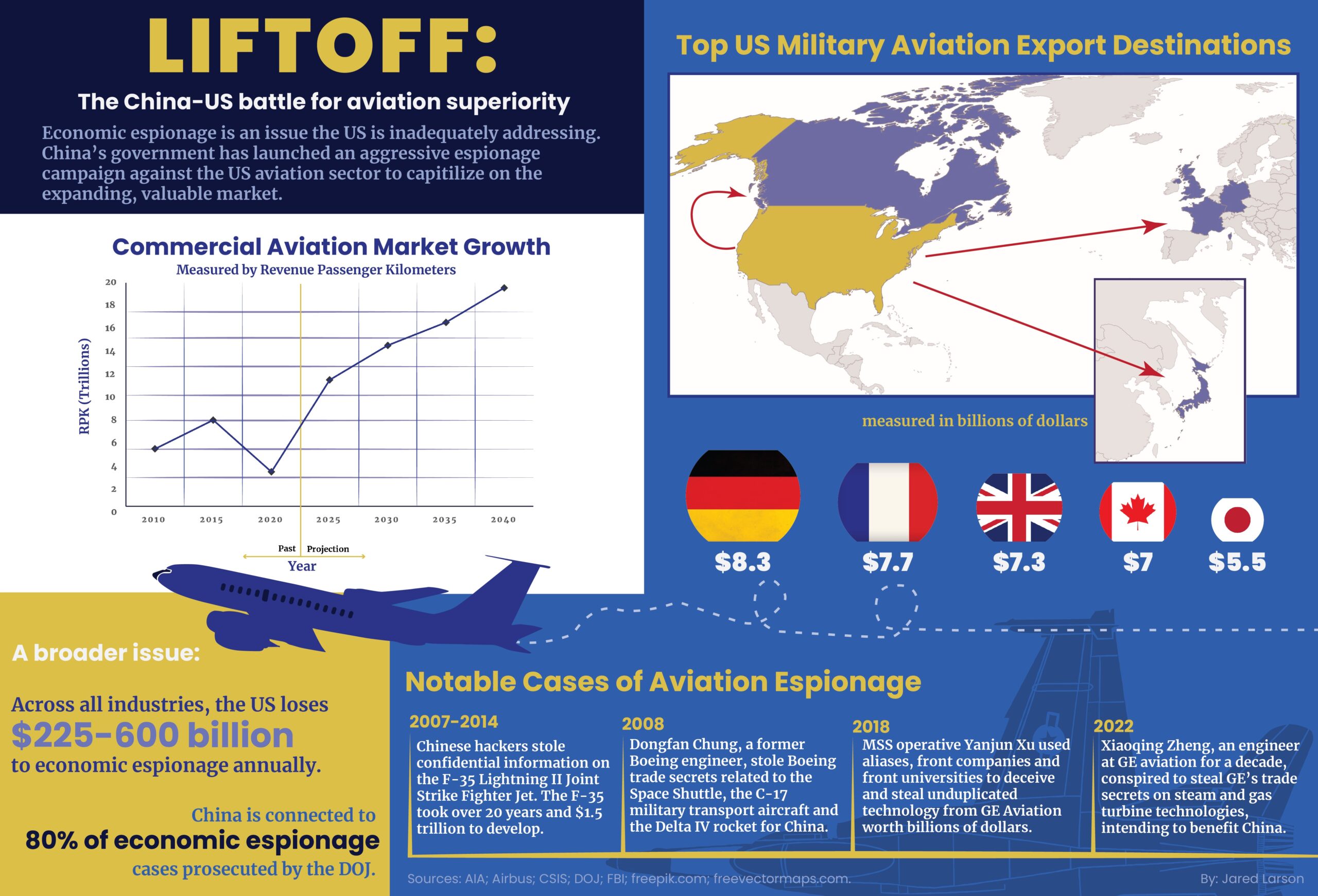 Infographic: Chinese Espionage on US Aviation Industry