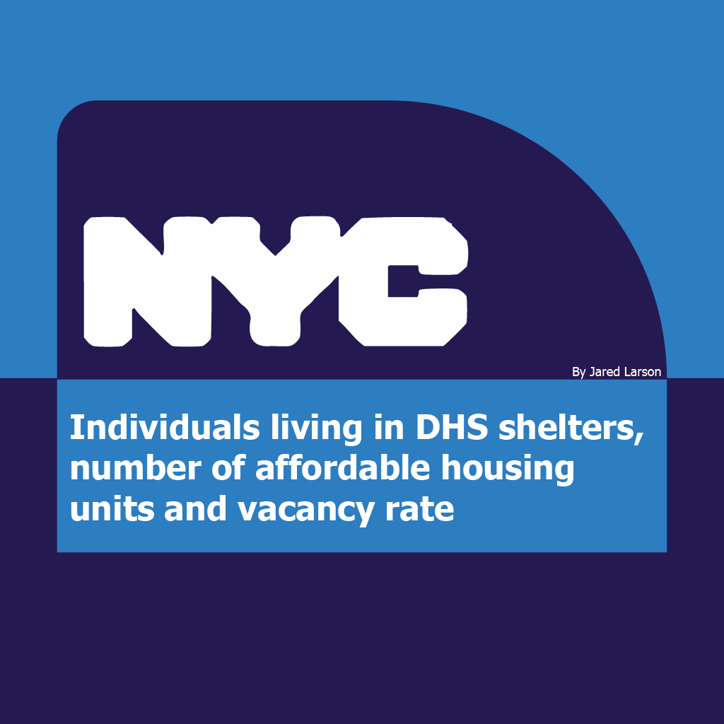 Data visualization: Individuals living in DHS shelter system, affordable housing units and vacancy rate in NYC